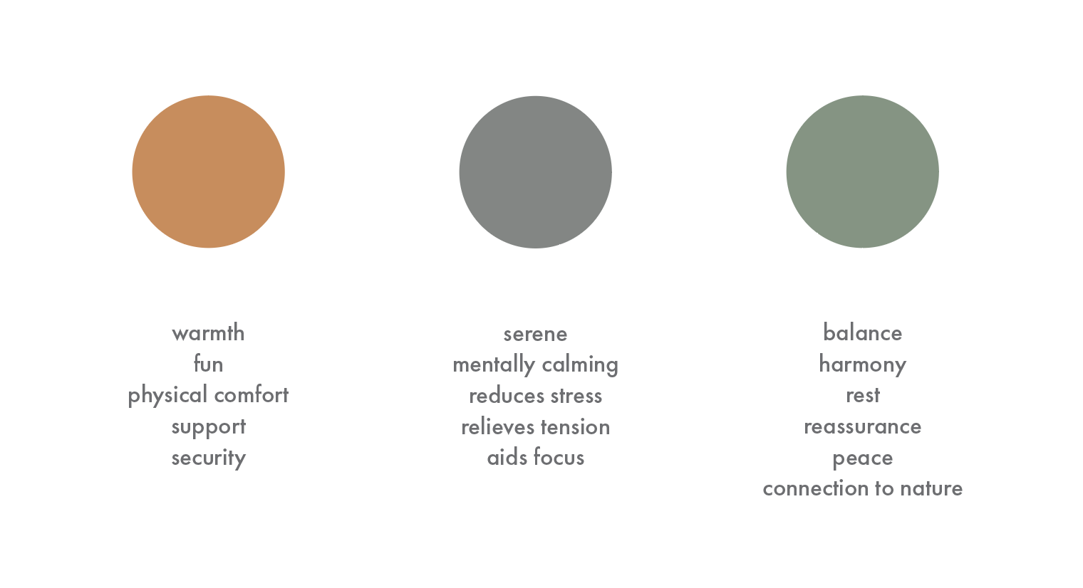Colours and their associated feelings 